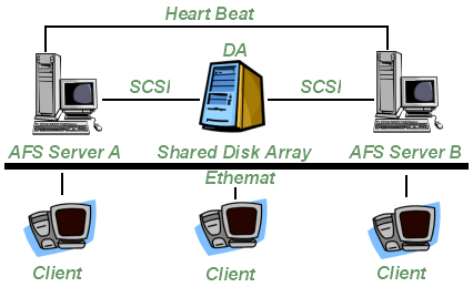 �����O�I�ƽw�t�ά[�c