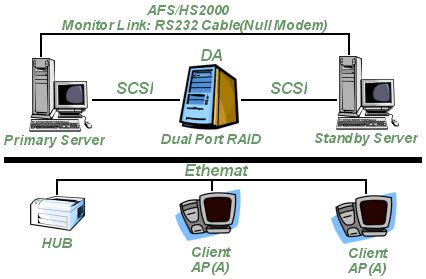 �����O�I�ƽw�t�ά[�c